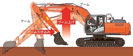 日立建機の油圧ショベルの省エネ油圧システム「TRIAS」が特許庁長官賞